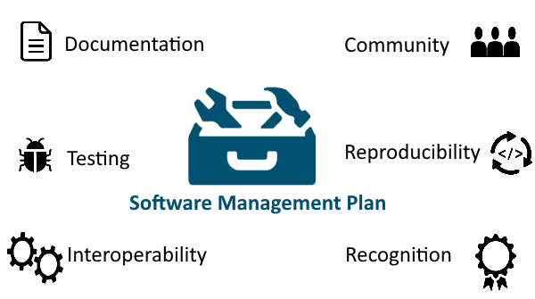 Software Management Plan for research software